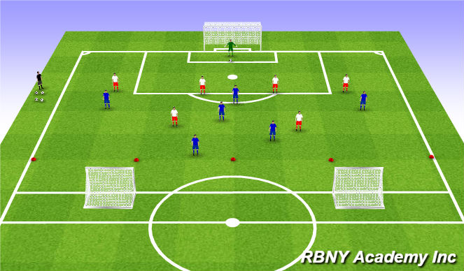 Football/Soccer Session Plan Drill (Colour): 7v6 Functional Counter Attacking - Front Third