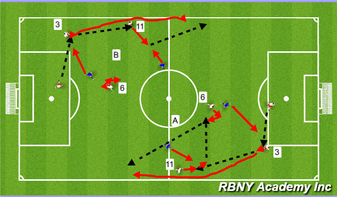 Football/Soccer Session Plan Drill (Colour): Full-opposed