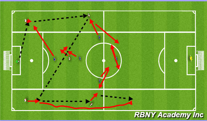 Football/Soccer Session Plan Drill (Colour): Conditioned game