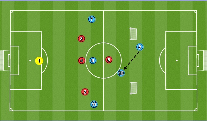 Football/Soccer Session Plan Drill (Colour): 6v5 - Counter Attack