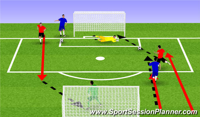 Football/Soccer Session Plan Drill (Colour): Finishing Practice 2
