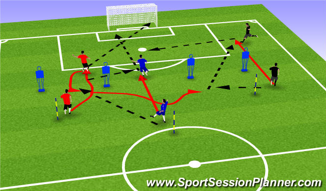 Football/Soccer Session Plan Drill (Colour): Variety of finishes