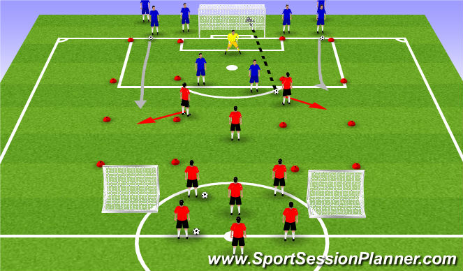 Football/Soccer Session Plan Drill (Colour): 3v2 into 1v1 (15mins)