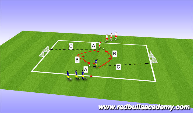 Football/Soccer Session Plan Drill (Colour): Main Theme IV