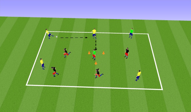 Football/Soccer Session Plan Drill (Colour): Analytical: Triangle centre goal