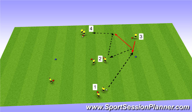 Football/Soccer Session Plan Drill (Colour): Progression 2