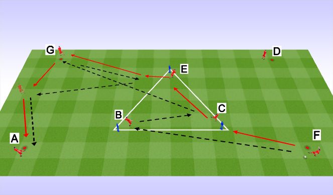 Football/Soccer Session Plan Drill (Colour): Screen 2