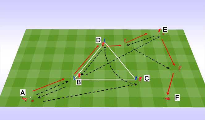 Football/Soccer Session Plan Drill (Colour): Screen 3