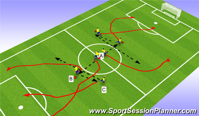 Football/Soccer Session Plan Drill (Colour): Skills Practice