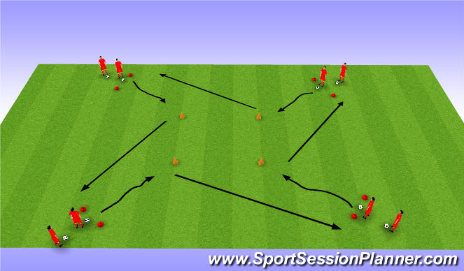 Football/Soccer Session Plan Drill (Colour): Ball Manipulation - Moves / Feints