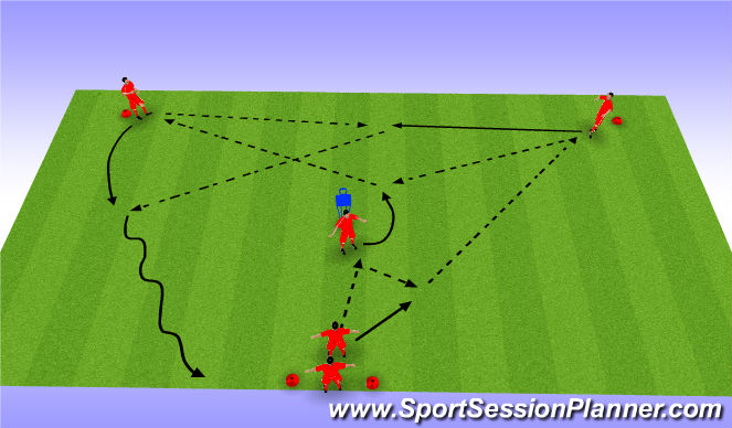 Football/Soccer Session Plan Drill (Colour): Passing Y Shape - Quick Combination + Dribble