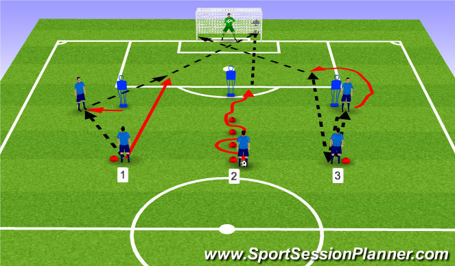 Football/Soccer Session Plan Drill (Colour): Technical Warmup