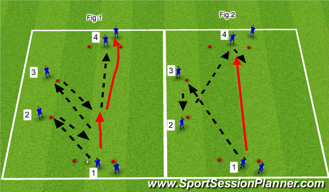Football/Soccer Session Plan Drill (Colour): Technical