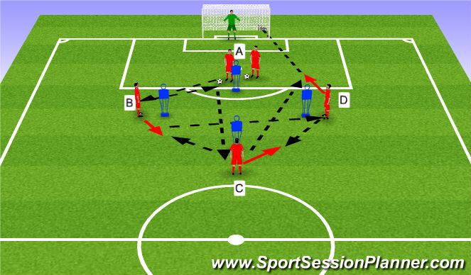 Football/Soccer Session Plan Drill (Colour): Screen 5