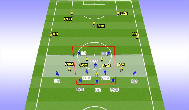 Football/Soccer Session Plan Drill (Colour): 3-5-2 Low Block (Counter Attack)