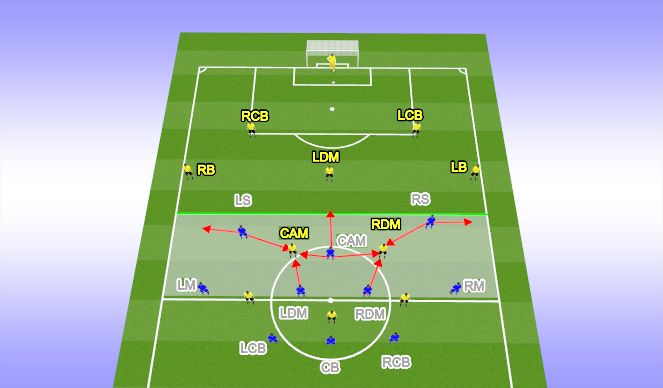 Football/Soccer Session Plan Drill (Colour): 3-5-2 Medium Press