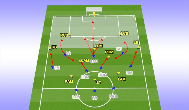 Football/Soccer Session Plan Drill (Colour): 3-5-2 High Press