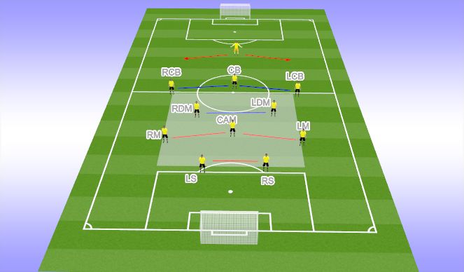 Football/Soccer Session Plan Drill (Colour): HIGH PRESSURE POSITIONS