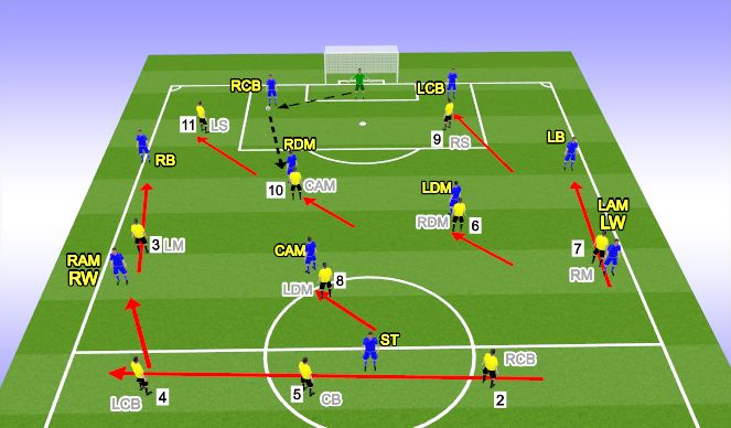 Football/Soccer Session Plan Drill (Colour): PRESSURE FINAL THIRD