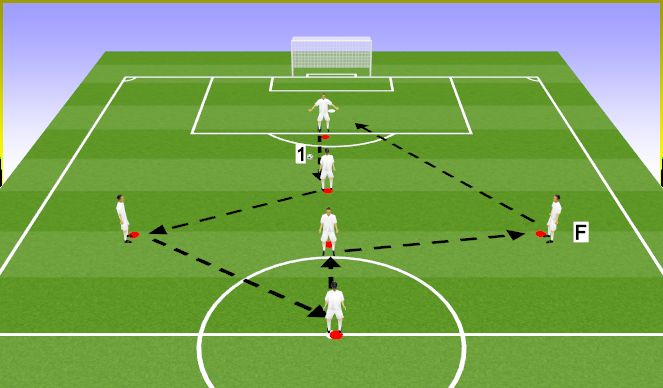 Football/Soccer Session Plan Drill (Colour): Main part 2