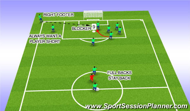 Football/Soccer Session Plan Drill (Colour): BLOCKER