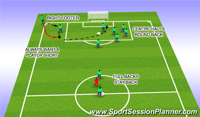 Football/Soccer Session Plan Drill (Colour): SHORT CORNER