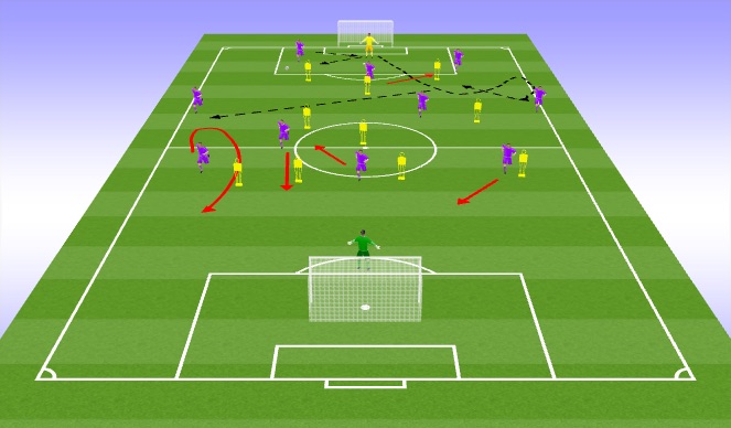 Football/Soccer Session Plan Drill (Colour): Build out pattern vs diamond