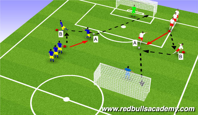 Football/Soccer Session Plan Drill (Colour): Main Theme