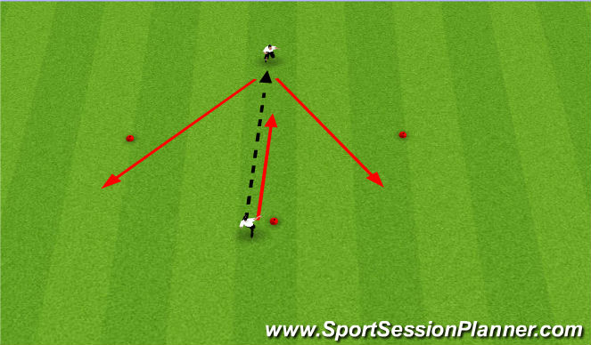 Football/Soccer Session Plan Drill (Colour): Specific