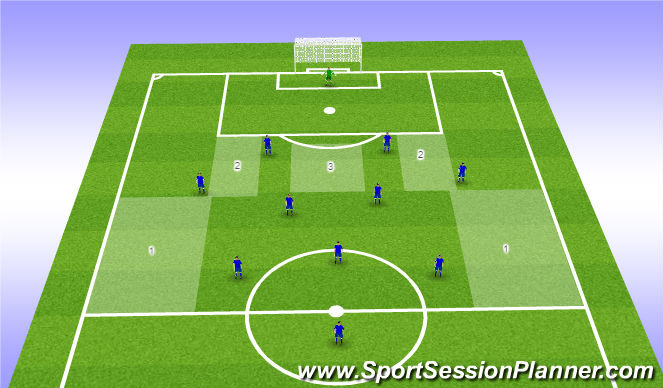 Football/Soccer Session Plan Drill (Colour): Progression11 v 11