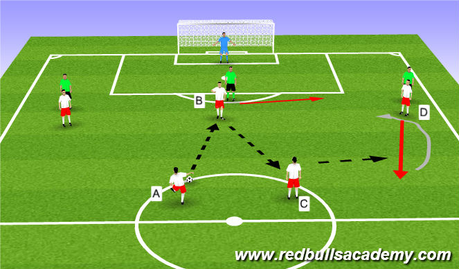 Football/Soccer Session Plan Drill (Colour): Main Theme: Combination play (Semi opposed)