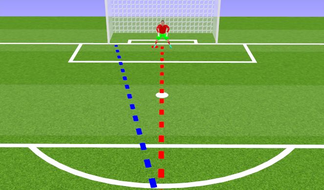 Football/Soccer Session Plan Drill (Colour): Starting Position