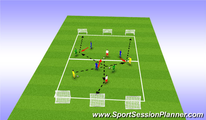 Football/Soccer Session Plan Drill (Colour): Core Activity