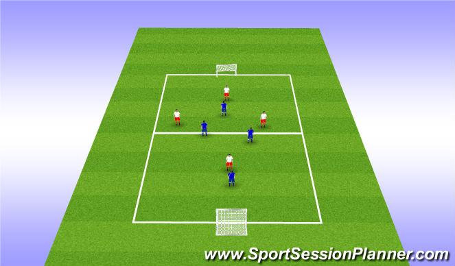Football/Soccer Session Plan Drill (Colour): 2nd play Phase