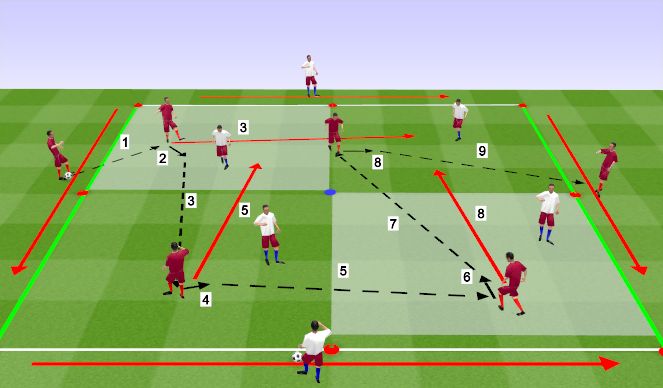 Football/Soccer Session Plan Drill (Colour): STB Skill Intro III