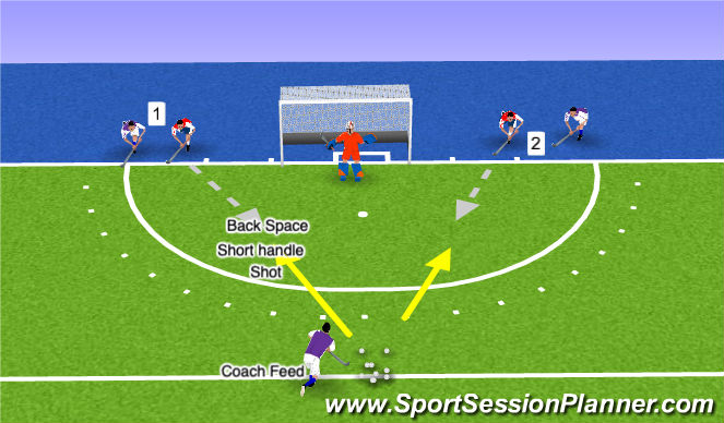 Hockey Session Plan Drill (Colour): 2v2