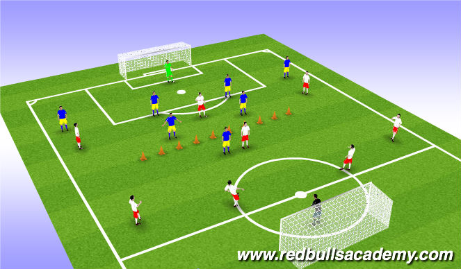 Football/Soccer Session Plan Drill (Colour): Wall Game