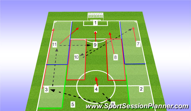 Football/Soccer Session Plan Drill (Colour): Phase of Play
