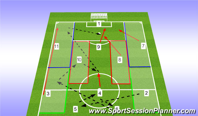 Football/Soccer Session Plan Drill (Colour): Screen 4