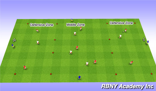 Football/Soccer Session Plan Drill (Colour): Conditioned Game
