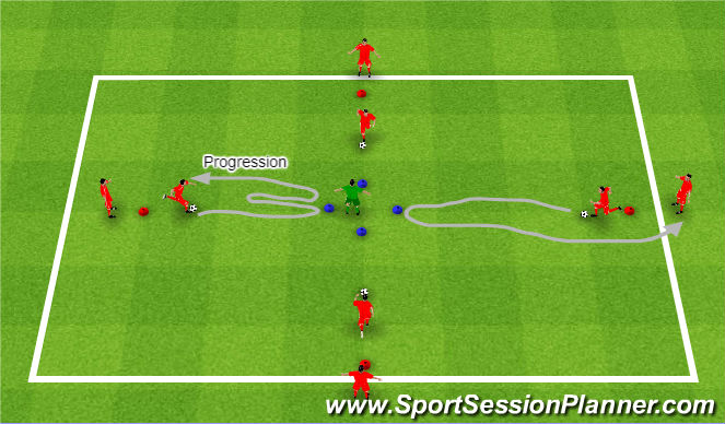 Football/Soccer Session Plan Drill (Colour): Skill application