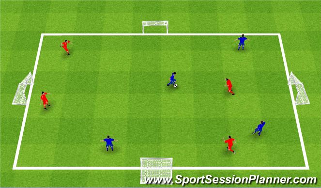Football/Soccer Session Plan Drill (Colour): 4 goal turning game