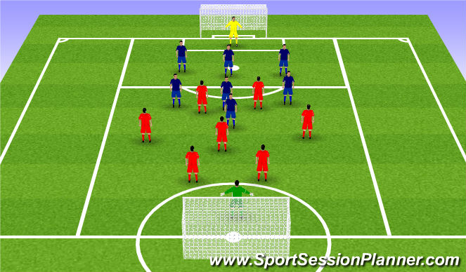 Fútbol Ejercicio del Plan de Sesiones (Color): Intro SSG