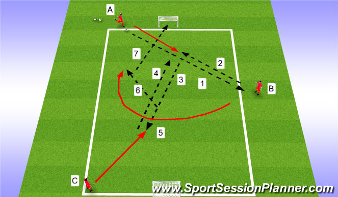 Football/Soccer Session Plan Drill (Colour): Screen 1