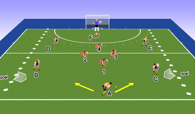Hockey Session Plan Drill (Colour): creating changes