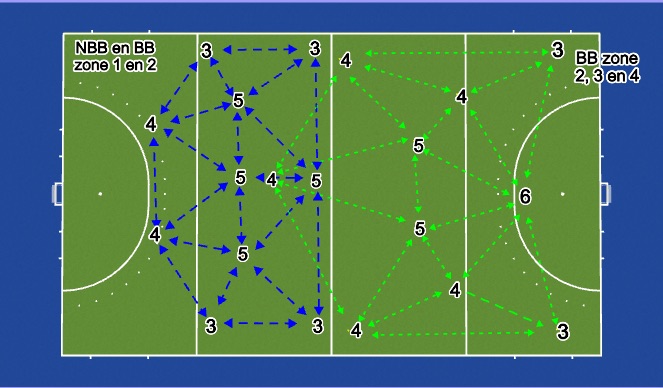 Hockey Session Plan Drill (Colour): Positie omschakeling