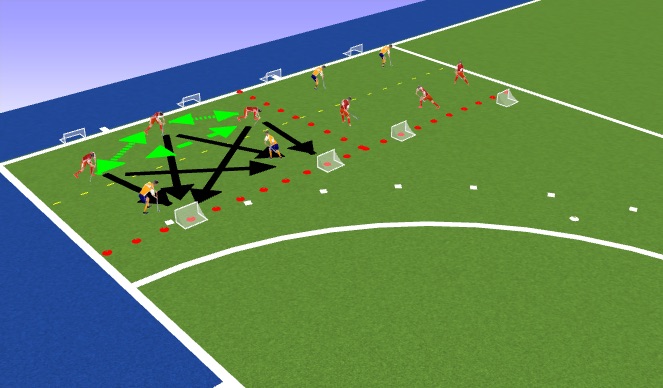 Hockey Session Plan Drill (Colour): 3-2 passing and scoring