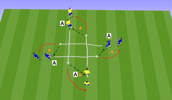 Football/Soccer Session Plan Drill (Colour): Dribbling under pressure