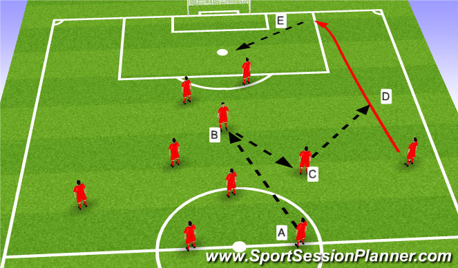 Football/Soccer Session Plan Drill (Colour): 11 v 0 - using outside D in offense