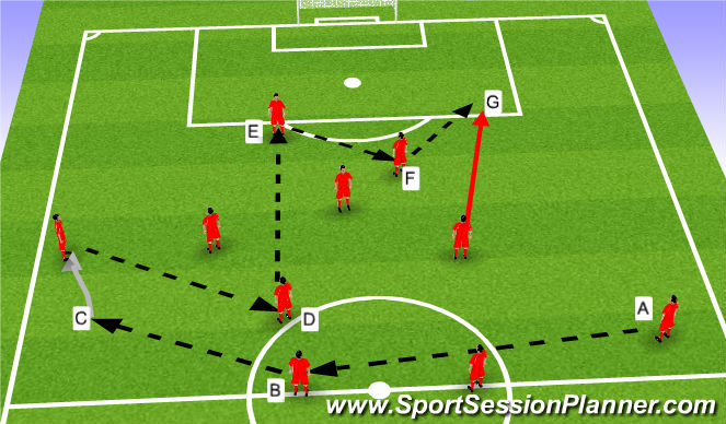 Football/Soccer Session Plan Drill (Colour): 11 v 0 - picking out target forward